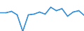 KN 7804 /Exporte /Einheit = Preise (Euro/Tonne) /Partnerland: Ungarn /Meldeland: Eur27_2020 /7804:Platten, Bleche, Bänder und Folien, aus Blei; Pulver und Flitter aus Blei (Ausg. Körner [granalien] aus Blei Sowie Zugeschnittener Flitter der Pos. 8308)