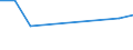 KN 7804 /Exporte /Einheit = Preise (Euro/Tonne) /Partnerland: Kirgistan /Meldeland: Eur27_2020 /7804:Platten, Bleche, Bänder und Folien, aus Blei; Pulver und Flitter aus Blei (Ausg. Körner [granalien] aus Blei Sowie Zugeschnittener Flitter der Pos. 8308)