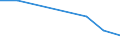 KN 7804 /Exporte /Einheit = Preise (Euro/Tonne) /Partnerland: Serb.-mont. /Meldeland: Eur15 /7804:Platten, Bleche, Bänder und Folien, aus Blei; Pulver und Flitter aus Blei (Ausg. Körner [granalien] aus Blei Sowie Zugeschnittener Flitter der Pos. 8308)