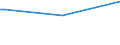 KN 7804 /Exporte /Einheit = Preise (Euro/Tonne) /Partnerland: Sierra Leone /Meldeland: Europäische Union /7804:Platten, Bleche, Bänder und Folien, aus Blei; Pulver und Flitter aus Blei (Ausg. Körner [granalien] aus Blei Sowie Zugeschnittener Flitter der Pos. 8308)