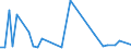 KN 7804 /Exporte /Einheit = Preise (Euro/Tonne) /Partnerland: Ghana /Meldeland: Eur27_2020 /7804:Platten, Bleche, Bänder und Folien, aus Blei; Pulver und Flitter aus Blei (Ausg. Körner [granalien] aus Blei Sowie Zugeschnittener Flitter der Pos. 8308)