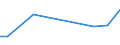 KN 7804 /Exporte /Einheit = Preise (Euro/Tonne) /Partnerland: S.tome /Meldeland: Eur27_2020 /7804:Platten, Bleche, Bänder und Folien, aus Blei; Pulver und Flitter aus Blei (Ausg. Körner [granalien] aus Blei Sowie Zugeschnittener Flitter der Pos. 8308)