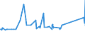 CN 7804 /Exports /Unit = Prices (Euro/ton) /Partner: Gabon /Reporter: Eur27_2020 /7804:Lead Plates, Sheets, Strip and Foil; Lead Powders and Flakes (Excl. Grains of Lead, and Spangles of Heading 8308)