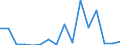 KN 78060010 /Exporte /Einheit = Preise (Euro/Tonne) /Partnerland: Italien /Meldeland: Eur27_2020 /78060010:Verpackungsmittel mit Abschirmung aus Blei Gegen Strahlung, zum Befördern Oder Lagern Radioaktiver Stoffe `euratom` (Ausg. Warenbehälter [container], Speziell für Eine Oder Mehrere Beförderungsarten Gebaut Oder Ausgestattet)