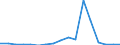 KN 78060010 /Exporte /Einheit = Preise (Euro/Tonne) /Partnerland: Ver.koenigreich /Meldeland: Eur27_2020 /78060010:Verpackungsmittel mit Abschirmung aus Blei Gegen Strahlung, zum Befördern Oder Lagern Radioaktiver Stoffe `euratom` (Ausg. Warenbehälter [container], Speziell für Eine Oder Mehrere Beförderungsarten Gebaut Oder Ausgestattet)