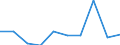 KN 78060010 /Exporte /Einheit = Preise (Euro/Tonne) /Partnerland: Finnland /Meldeland: Eur27_2020 /78060010:Verpackungsmittel mit Abschirmung aus Blei Gegen Strahlung, zum Befördern Oder Lagern Radioaktiver Stoffe `euratom` (Ausg. Warenbehälter [container], Speziell für Eine Oder Mehrere Beförderungsarten Gebaut Oder Ausgestattet)