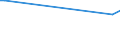 KN 78060010 /Exporte /Einheit = Preise (Euro/Tonne) /Partnerland: Burkina Faso /Meldeland: Europäische Union /78060010:Verpackungsmittel mit Abschirmung aus Blei Gegen Strahlung, zum Befördern Oder Lagern Radioaktiver Stoffe `euratom` (Ausg. Warenbehälter [container], Speziell für Eine Oder Mehrere Beförderungsarten Gebaut Oder Ausgestattet)