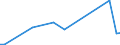 KN 78060010 /Exporte /Einheit = Preise (Euro/Tonne) /Partnerland: Gabun /Meldeland: Eur27_2020 /78060010:Verpackungsmittel mit Abschirmung aus Blei Gegen Strahlung, zum Befördern Oder Lagern Radioaktiver Stoffe `euratom` (Ausg. Warenbehälter [container], Speziell für Eine Oder Mehrere Beförderungsarten Gebaut Oder Ausgestattet)