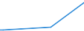 KN 78060010 /Exporte /Einheit = Preise (Euro/Tonne) /Partnerland: Sambia /Meldeland: Eur27_2020 /78060010:Verpackungsmittel mit Abschirmung aus Blei Gegen Strahlung, zum Befördern Oder Lagern Radioaktiver Stoffe `euratom` (Ausg. Warenbehälter [container], Speziell für Eine Oder Mehrere Beförderungsarten Gebaut Oder Ausgestattet)