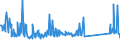 CN 78060080 /Exports /Unit = Prices (Euro/ton) /Partner: Sweden /Reporter: Eur27_2020 /78060080:Articles of Lead, N.e.s.