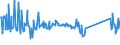 CN 78060080 /Exports /Unit = Prices (Euro/ton) /Partner: Finland /Reporter: Eur27_2020 /78060080:Articles of Lead, N.e.s.