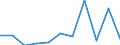 CN 78060080 /Exports /Unit = Prices (Euro/ton) /Partner: Malta /Reporter: Eur27_2020 /78060080:Articles of Lead, N.e.s.