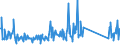 CN 78060080 /Exports /Unit = Prices (Euro/ton) /Partner: Latvia /Reporter: Eur27_2020 /78060080:Articles of Lead, N.e.s.