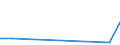 CN 78060080 /Exports /Unit = Prices (Euro/ton) /Partner: Rwanda /Reporter: Eur27_2020 /78060080:Articles of Lead, N.e.s.