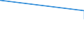 CN 7806 /Exports /Unit = Prices (Euro/ton) /Partner: San Marino /Reporter: Eur15 /7806:Articles of Lead, N.e.s.