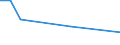 KN 7806 /Exporte /Einheit = Preise (Euro/Tonne) /Partnerland: Elfenbeink. /Meldeland: Eur27_2020 /7806:Waren aus Blei, A.n.g.