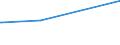 CN 7806 /Exports /Unit = Prices (Euro/ton) /Partner: Rwanda /Reporter: Eur27_2020 /7806:Articles of Lead, N.e.s.