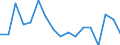 KN 78 /Exporte /Einheit = Preise (Euro/Tonne) /Partnerland: Ver.koenigreich /Meldeland: Eur27_2020 /78:Blei und Waren Daraus