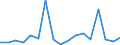 KN 78 /Exporte /Einheit = Preise (Euro/Tonne) /Partnerland: Portugal /Meldeland: Eur27_2020 /78:Blei und Waren Daraus