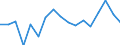 KN 78 /Exporte /Einheit = Preise (Euro/Tonne) /Partnerland: Ver.koenigreich(Nordirland) /Meldeland: Eur27_2020 /78:Blei und Waren Daraus