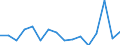 CN 78 /Exports /Unit = Prices (Euro/ton) /Partner: Luxembourg /Reporter: Eur27_2020 /78:Lead and Articles Thereof