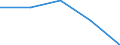 KN 78 /Exporte /Einheit = Preise (Euro/Tonne) /Partnerland: Faeroer /Meldeland: Eur27 /78:Blei und Waren Daraus