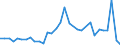 CN 78 /Exports /Unit = Prices (Euro/ton) /Partner: Liechtenstein /Reporter: Eur27_2020 /78:Lead and Articles Thereof