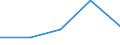 CN 78 /Exports /Unit = Prices (Euro/ton) /Partner: Yugoslavia /Reporter: Eur27 /78:Lead and Articles Thereof