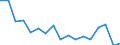 KN 78 /Exporte /Einheit = Preise (Euro/Tonne) /Partnerland: Lettland /Meldeland: Eur27_2020 /78:Blei und Waren Daraus