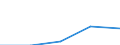 KN 78 /Exporte /Einheit = Preise (Euro/Tonne) /Partnerland: Sowjetunion /Meldeland: Eur27 /78:Blei und Waren Daraus