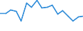 CN 78 /Exports /Unit = Prices (Euro/ton) /Partner: Poland /Reporter: Eur27_2020 /78:Lead and Articles Thereof