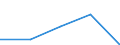 KN 78 /Exporte /Einheit = Preise (Euro/Tonne) /Partnerland: Tschechoslow /Meldeland: Eur27 /78:Blei und Waren Daraus