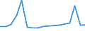 KN 78 /Exporte /Einheit = Preise (Euro/Tonne) /Partnerland: Moldau /Meldeland: Eur27_2020 /78:Blei und Waren Daraus