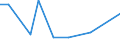 KN 78 /Exporte /Einheit = Preise (Euro/Tonne) /Partnerland: Georgien /Meldeland: Eur27_2020 /78:Blei und Waren Daraus