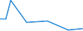 KN 78 /Exporte /Einheit = Preise (Euro/Tonne) /Partnerland: Aserbaidschan /Meldeland: Eur27_2020 /78:Blei und Waren Daraus