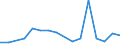 KN 78 /Exporte /Einheit = Preise (Euro/Tonne) /Partnerland: Kasachstan /Meldeland: Eur27_2020 /78:Blei und Waren Daraus