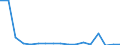 KN 78 /Exporte /Einheit = Preise (Euro/Tonne) /Partnerland: Bosn.-herzegowina /Meldeland: Eur27_2020 /78:Blei und Waren Daraus