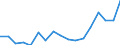 KN 78 /Exporte /Einheit = Preise (Euro/Tonne) /Partnerland: Serbien /Meldeland: Eur27_2020 /78:Blei und Waren Daraus