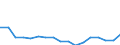 KN 78 /Exporte /Einheit = Preise (Euro/Tonne) /Partnerland: Tunesien /Meldeland: Eur27_2020 /78:Blei und Waren Daraus