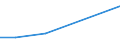 KN 78 /Exporte /Einheit = Preise (Euro/Tonne) /Partnerland: Mali /Meldeland: Eur27_2020 /78:Blei und Waren Daraus