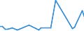 CN 78 /Exports /Unit = Prices (Euro/ton) /Partner: Sierra Leone /Reporter: Eur27_2020 /78:Lead and Articles Thereof