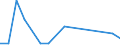 KN 78 /Exporte /Einheit = Preise (Euro/Tonne) /Partnerland: Elfenbeink. /Meldeland: Eur27_2020 /78:Blei und Waren Daraus