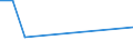 KN 78 /Exporte /Einheit = Preise (Euro/Tonne) /Partnerland: Togo /Meldeland: Eur27_2020 /78:Blei und Waren Daraus