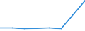 KN 78 /Exporte /Einheit = Preise (Euro/Tonne) /Partnerland: Kamerun /Meldeland: Eur27_2020 /78:Blei und Waren Daraus