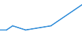 KN 78 /Exporte /Einheit = Preise (Euro/Tonne) /Partnerland: Gabun /Meldeland: Eur27_2020 /78:Blei und Waren Daraus