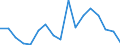 KN 79011100 /Exporte /Einheit = Preise (Euro/Tonne) /Partnerland: Frankreich /Meldeland: Eur27_2020 /79011100:Zink in Rohform, Nichtlegiert, mit Einem Zinkgehalt von >= 99,99 Ght