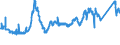 KN 79011100 /Exporte /Einheit = Preise (Euro/Tonne) /Partnerland: Griechenland /Meldeland: Eur27_2020 /79011100:Zink in Rohform, Nichtlegiert, mit Einem Zinkgehalt von >= 99,99 Ght