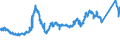 KN 79011100 /Exporte /Einheit = Preise (Euro/Tonne) /Partnerland: Oesterreich /Meldeland: Eur27_2020 /79011100:Zink in Rohform, Nichtlegiert, mit Einem Zinkgehalt von >= 99,99 Ght