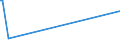 CN 79011100 /Exports /Unit = Prices (Euro/ton) /Partner: Andorra /Reporter: Eur27_2020 /79011100:Unwrought Zinc, not Alloyed, Containing by Weight >= 99,99% of Zinc