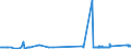 KN 79011100 /Exporte /Einheit = Preise (Euro/Tonne) /Partnerland: Malta /Meldeland: Eur27_2020 /79011100:Zink in Rohform, Nichtlegiert, mit Einem Zinkgehalt von >= 99,99 Ght